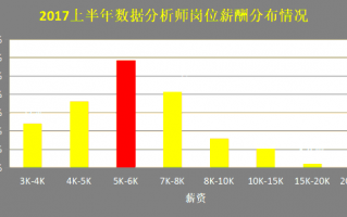 数据分析师属于什么部门，数据分析师属于什么部门管理