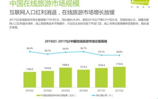 数据分析 咨询，数据分析平台