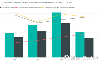 社会消费品总额数据分析，社会消费品总额数据分析报告