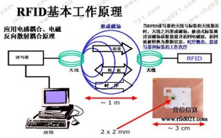 射频识别技术的应用领域，射频识别技术的应用领域有哪些？