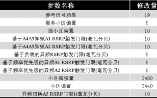 mimo技术的发展，mimo技术包括哪几种