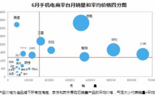 大数据平台数据分析报告，大数据平台数据分析报告怎么写