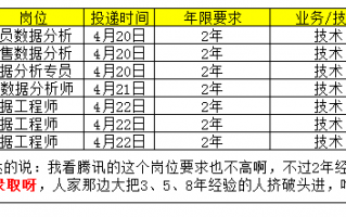 找数据分析的工作，找数据分析的工作需要学什么