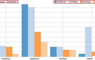 R数据分析与可视化，r数据可视化分析报告