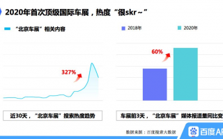 北京 大数据分析，北京大数据分析比赛