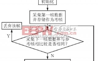 下肢防守技术难点，下肢防守技术难点是什么
