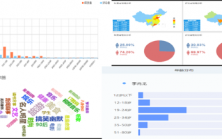 新媒体数据分析是什么，新媒体数据分析是什么专业