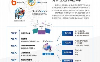 大数据分析师认证教材，大数据分析师考试教材