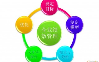 绩效管理系统，绩效管理系统的评价标准包括