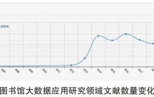 图书馆大数据分析系统，图书馆大数据分析系统有哪些