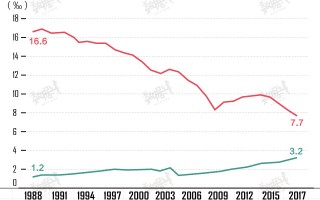 离婚数据分析，离婚数据分析报告