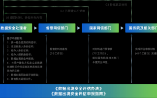 数据分析出差，数据分析出差多吗