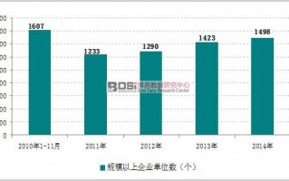 数据分析 现状，数据分析 现状分析 原因分析