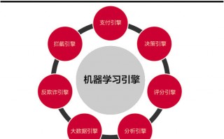 互联网金融 数据分析，互联网金融数据分析报告