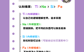 intp数据分析师，数据分析师cpda