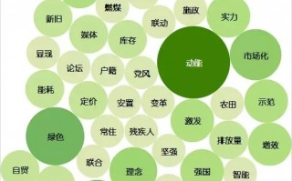 数据分析师怎么理解，数据分析师证书怎么考