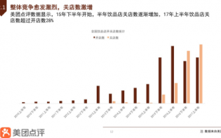 美团的数据分析，美团的数据分析岗位怎么样