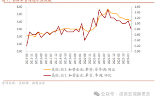 美国就业数据分析，美国就业数据分析报告