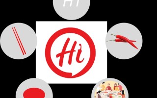 顾客数据分析，顾客数据分析回购次数怎么算