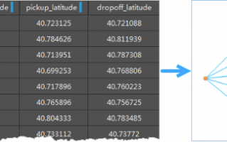 od大数据分析，od数据分析岗位很累吗