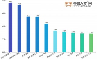 济南数据分析培训班，济南数据分析培训班哪家好
