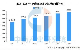 传感器 数据分析，传感器数据分析及处理