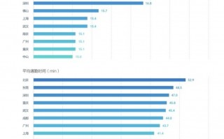 滴滴打车数据分析，滴滴打车数据分析报告