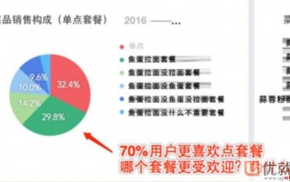 数据分析培训教程，数据分析培训教程视频