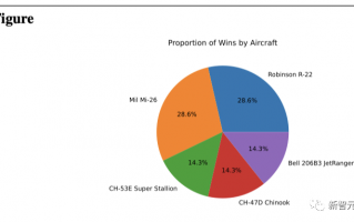 数据分析 论文，数据分析论文怎么写