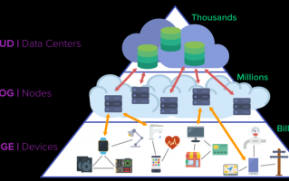 数据分析计算机网络，数据分析计算机网络的特点