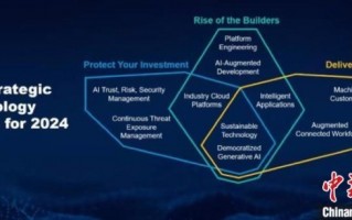 技术战略都有什么，技术战略都有什么类型