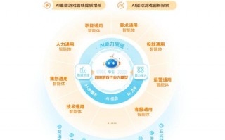 ai招法布局，ai招法合集