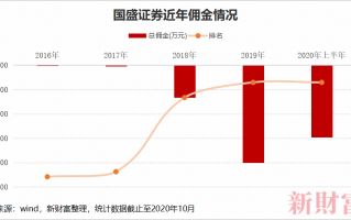 数据分析师的离职原因，数据分析师一般一个月多少钱