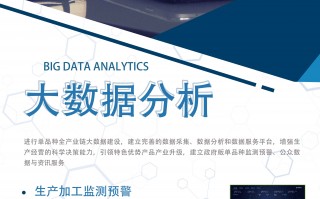 行业数据分析深度解析，行业数据分析深度解析方法