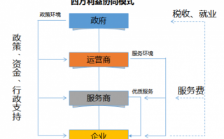 技术选科，技术选科可报考的专业