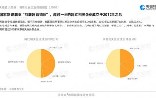 电商公司的数据分析岗，