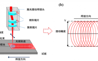 焊接技术发展，焊接技术发展历程