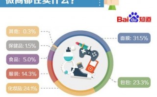 百度 数据分析师，百度数据分析师怎么样