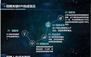 网站数据分析报告模板，网站数据分析报告模板怎么写