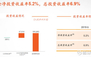 平安保险数据分析，平安保险数据分析师年薪
